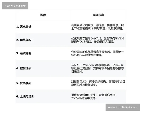 本周期内分布式云导播台逻辑贯通 提升了内容生产团队的跨地域作业能力